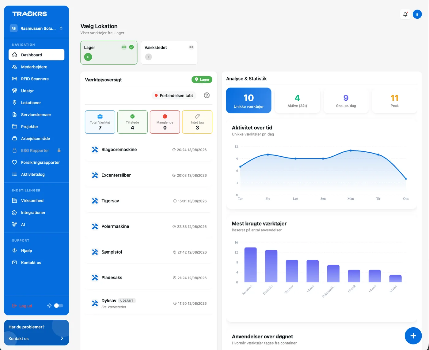 Trackrs web platform: overview of locations and tools.